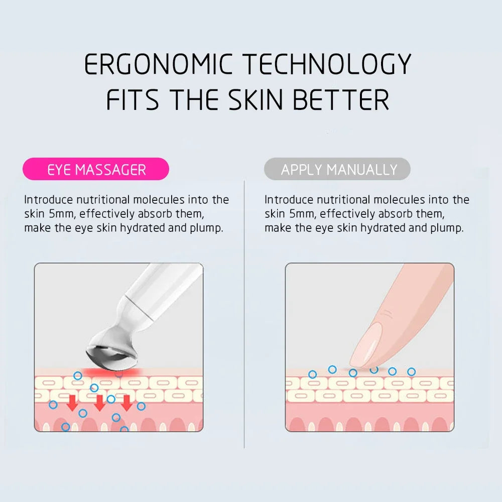 Sheluxe anti ageing eye wrinkle remover with ergonomic technology for better skin absorption