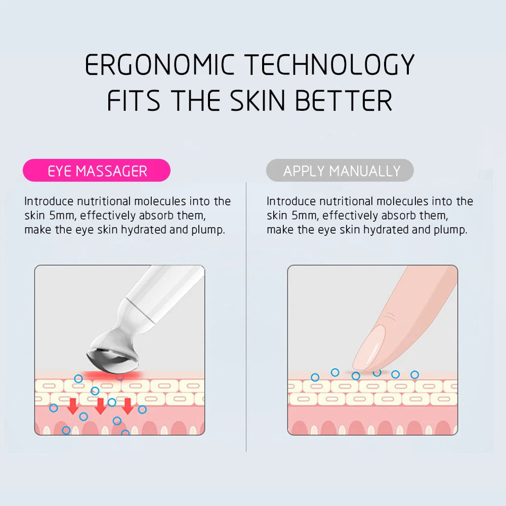 Sheluxe anti ageing eye wrinkle remover eye massager showing ergonomic technology for better skin absorption