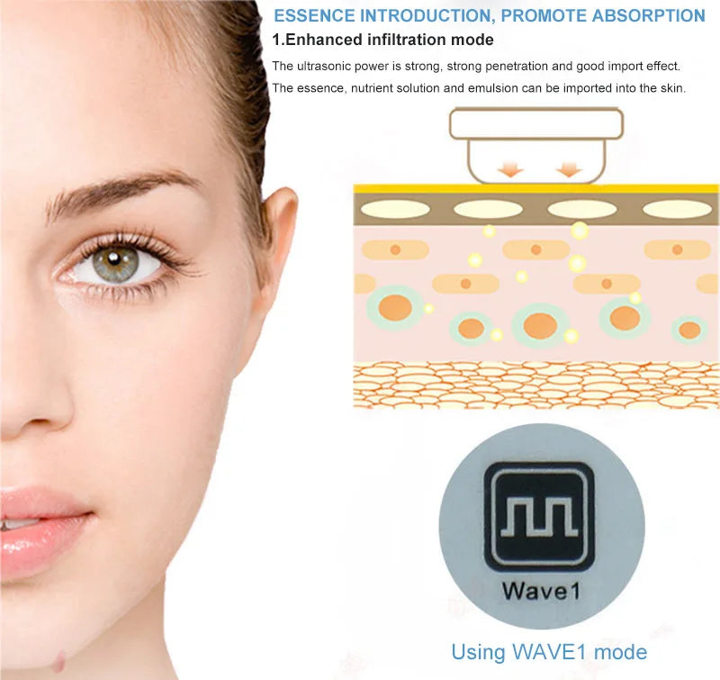 High frequency skin tightening machine demonstrating enhanced infiltration mode for better essence absorption into skin